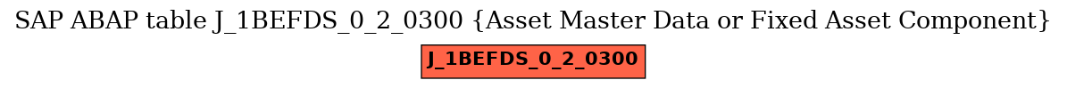 E-R Diagram for table J_1BEFDS_0_2_0300 (Asset Master Data or Fixed Asset Component)