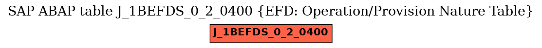E-R Diagram for table J_1BEFDS_0_2_0400 (EFD: Operation/Provision Nature Table)