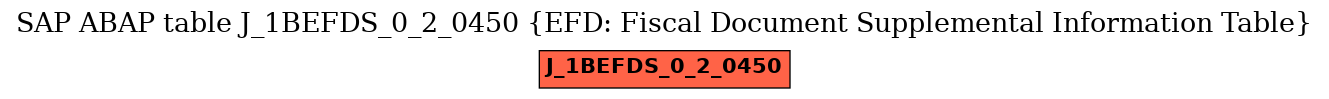 E-R Diagram for table J_1BEFDS_0_2_0450 (EFD: Fiscal Document Supplemental Information Table)