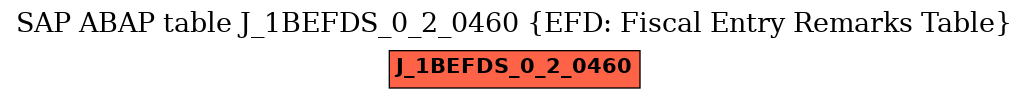 E-R Diagram for table J_1BEFDS_0_2_0460 (EFD: Fiscal Entry Remarks Table)