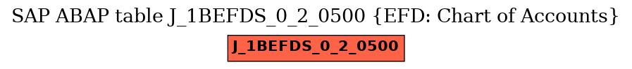 E-R Diagram for table J_1BEFDS_0_2_0500 (EFD: Chart of Accounts)