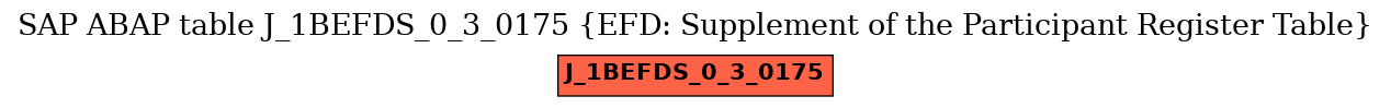 E-R Diagram for table J_1BEFDS_0_3_0175 (EFD: Supplement of the Participant Register Table)