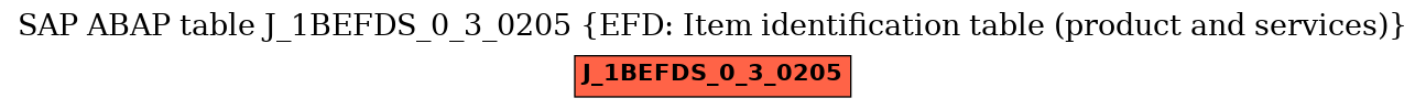 E-R Diagram for table J_1BEFDS_0_3_0205 (EFD: Item identification table (product and services))