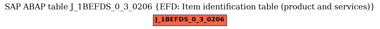 E-R Diagram for table J_1BEFDS_0_3_0206 (EFD: Item identification table (product and services))