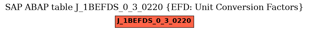 E-R Diagram for table J_1BEFDS_0_3_0220 (EFD: Unit Conversion Factors)