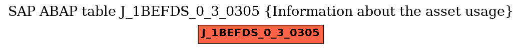 E-R Diagram for table J_1BEFDS_0_3_0305 (Information about the asset usage)