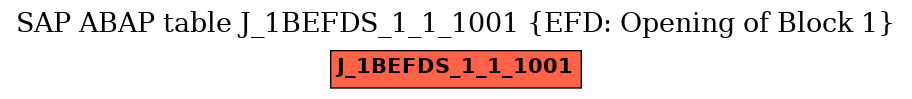 E-R Diagram for table J_1BEFDS_1_1_1001 (EFD: Opening of Block 1)