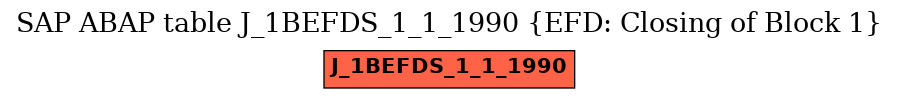 E-R Diagram for table J_1BEFDS_1_1_1990 (EFD: Closing of Block 1)