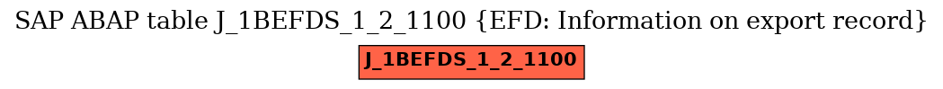E-R Diagram for table J_1BEFDS_1_2_1100 (EFD: Information on export record)