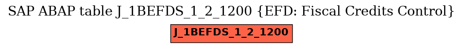 E-R Diagram for table J_1BEFDS_1_2_1200 (EFD: Fiscal Credits Control)