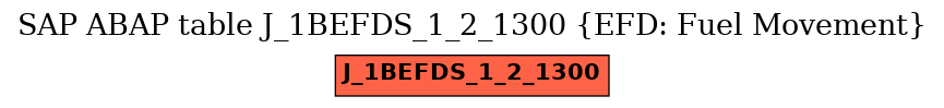 E-R Diagram for table J_1BEFDS_1_2_1300 (EFD: Fuel Movement)