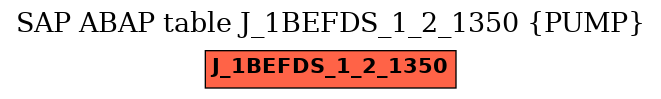 E-R Diagram for table J_1BEFDS_1_2_1350 (PUMP)