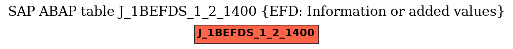 E-R Diagram for table J_1BEFDS_1_2_1400 (EFD: Information or added values)