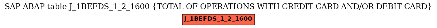 E-R Diagram for table J_1BEFDS_1_2_1600 (TOTAL OF OPERATIONS WITH CREDIT CARD AND/OR DEBIT CARD)