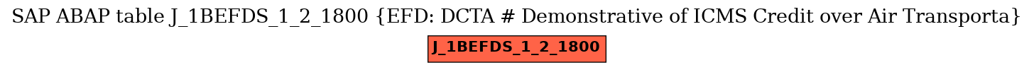 E-R Diagram for table J_1BEFDS_1_2_1800 (EFD: DCTA # Demonstrative of ICMS Credit over Air Transporta)