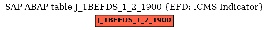 E-R Diagram for table J_1BEFDS_1_2_1900 (EFD: ICMS Indicator)