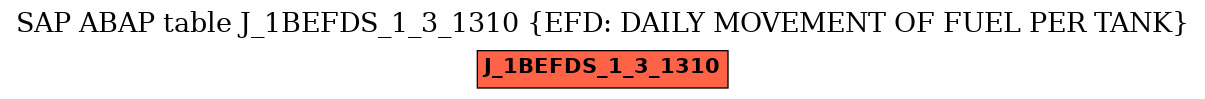 E-R Diagram for table J_1BEFDS_1_3_1310 (EFD: DAILY MOVEMENT OF FUEL PER TANK)