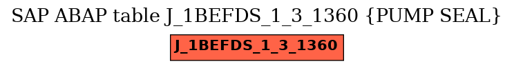 E-R Diagram for table J_1BEFDS_1_3_1360 (PUMP SEAL)