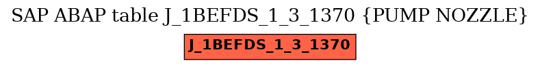 E-R Diagram for table J_1BEFDS_1_3_1370 (PUMP NOZZLE)