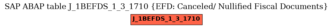 E-R Diagram for table J_1BEFDS_1_3_1710 (EFD: Canceled/ Nullified Fiscal Documents)