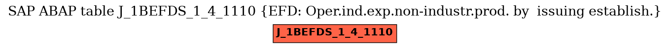 E-R Diagram for table J_1BEFDS_1_4_1110 (EFD: Oper.ind.exp.non-industr.prod. by  issuing establish.)