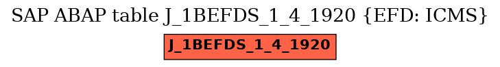 E-R Diagram for table J_1BEFDS_1_4_1920 (EFD: ICMS)