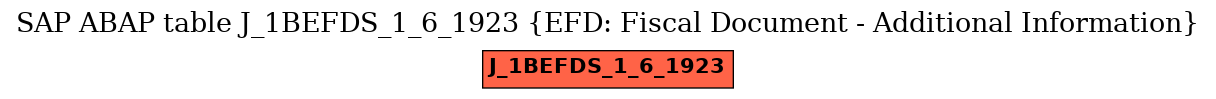 E-R Diagram for table J_1BEFDS_1_6_1923 (EFD: Fiscal Document - Additional Information)