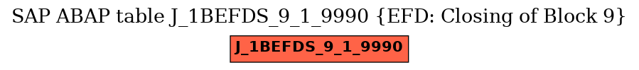 E-R Diagram for table J_1BEFDS_9_1_9990 (EFD: Closing of Block 9)