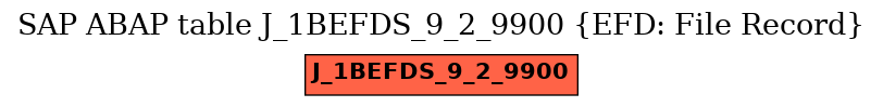 E-R Diagram for table J_1BEFDS_9_2_9900 (EFD: File Record)