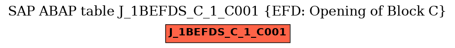 E-R Diagram for table J_1BEFDS_C_1_C001 (EFD: Opening of Block C)