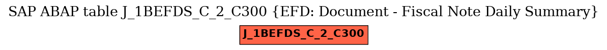 E-R Diagram for table J_1BEFDS_C_2_C300 (EFD: Document - Fiscal Note Daily Summary)