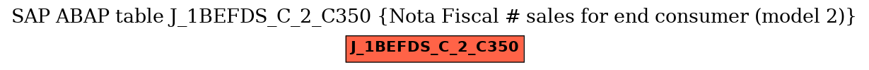 E-R Diagram for table J_1BEFDS_C_2_C350 (Nota Fiscal # sales for end consumer (model 2))