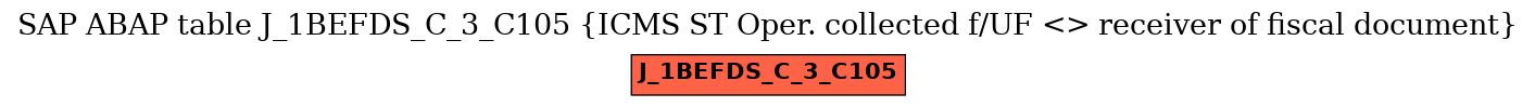 E-R Diagram for table J_1BEFDS_C_3_C105 (ICMS ST Oper. collected f/UF <> receiver of fiscal document)