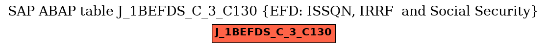 E-R Diagram for table J_1BEFDS_C_3_C130 (EFD: ISSQN, IRRF  and Social Security)