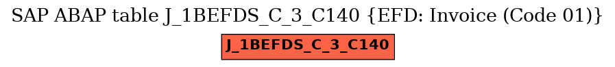 E-R Diagram for table J_1BEFDS_C_3_C140 (EFD: Invoice (Code 01))