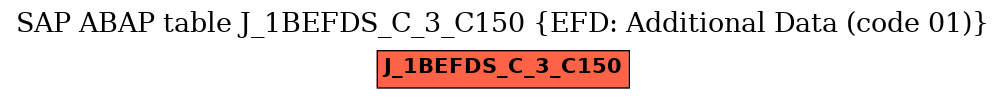 E-R Diagram for table J_1BEFDS_C_3_C150 (EFD: Additional Data (code 01))