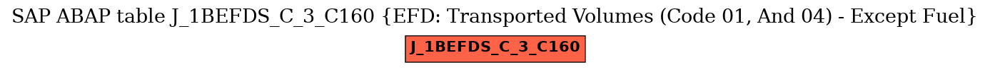 E-R Diagram for table J_1BEFDS_C_3_C160 (EFD: Transported Volumes (Code 01, And 04) - Except Fuel)