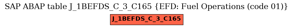 E-R Diagram for table J_1BEFDS_C_3_C165 (EFD: Fuel Operations (code 01))