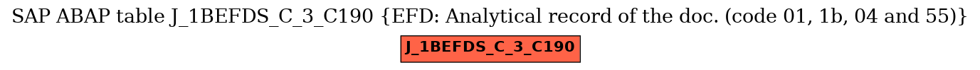 E-R Diagram for table J_1BEFDS_C_3_C190 (EFD: Analytical record of the doc. (code 01, 1b, 04 and 55))