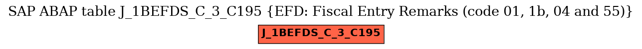 E-R Diagram for table J_1BEFDS_C_3_C195 (EFD: Fiscal Entry Remarks (code 01, 1b, 04 and 55))