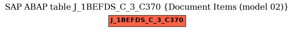 E-R Diagram for table J_1BEFDS_C_3_C370 (Document Items (model 02))