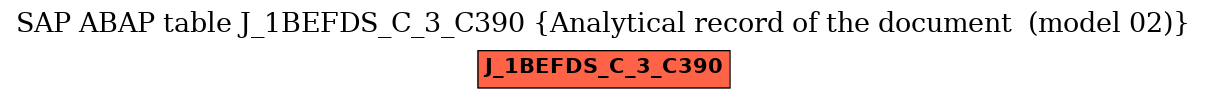 E-R Diagram for table J_1BEFDS_C_3_C390 (Analytical record of the document  (model 02))