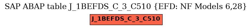 E-R Diagram for table J_1BEFDS_C_3_C510 (EFD: NF Models 6,28)