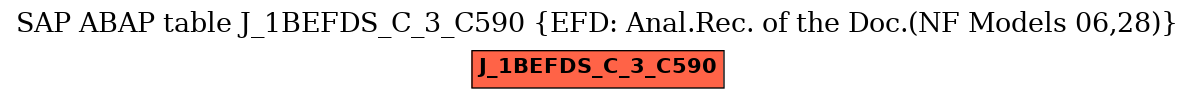E-R Diagram for table J_1BEFDS_C_3_C590 (EFD: Anal.Rec. of the Doc.(NF Models 06,28))