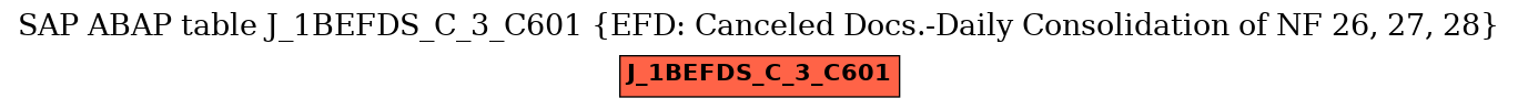 E-R Diagram for table J_1BEFDS_C_3_C601 (EFD: Canceled Docs.-Daily Consolidation of NF 26, 27, 28)