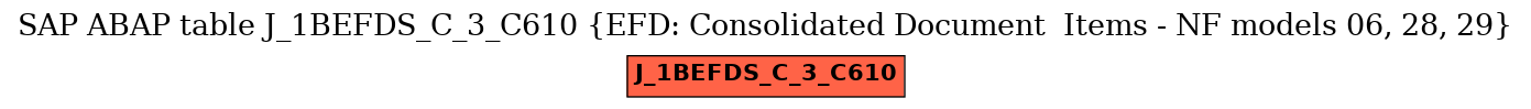 E-R Diagram for table J_1BEFDS_C_3_C610 (EFD: Consolidated Document  Items - NF models 06, 28, 29)