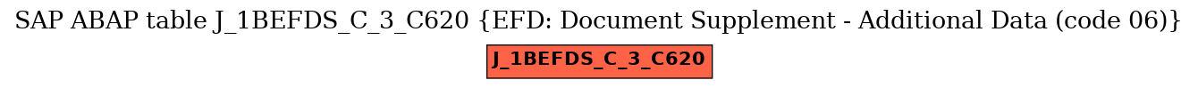 E-R Diagram for table J_1BEFDS_C_3_C620 (EFD: Document Supplement - Additional Data (code 06))