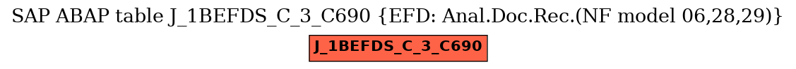 E-R Diagram for table J_1BEFDS_C_3_C690 (EFD: Anal.Doc.Rec.(NF model 06,28,29))