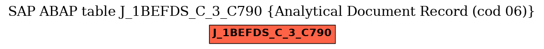 E-R Diagram for table J_1BEFDS_C_3_C790 (Analytical Document Record (cod 06))