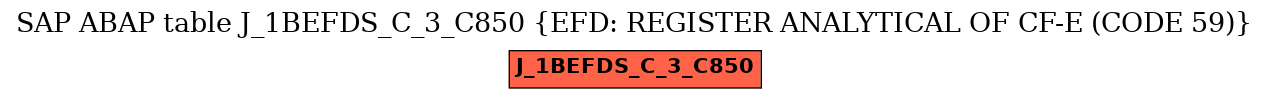 E-R Diagram for table J_1BEFDS_C_3_C850 (EFD: REGISTER ANALYTICAL OF CF-E (CODE 59))